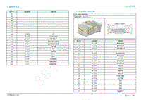 2019年广汽埃安LX电路图-7.143 IP26 接副仪表板线束1