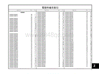 2015广汽传祺GA5 REV配件手册-17 零部件索引