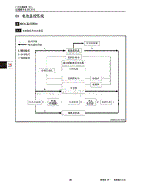 2015广汽传祺GA5 REV维修手册-电池温控系统