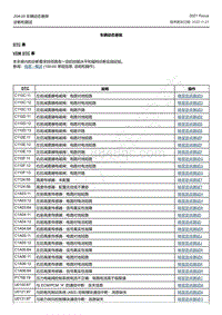 2021年福特福克斯Focus-204-05 车辆动态悬架