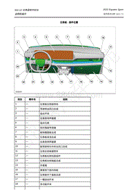 2022年福特领睿Equator Sport-501-12 仪表盘和中控台