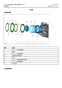 2021年福特福克斯Focus-变速器说明 - F 离合器