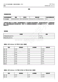 2021年福特福克斯Focus-规格