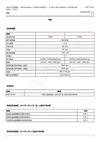 2021年福特福克斯Focus-1.5升 EcoBoost-规格