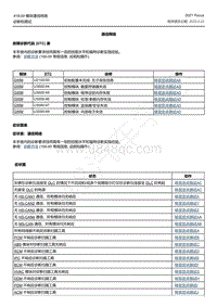 2021年福特福克斯Focus-418-00 模块通信网络