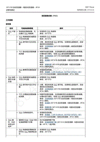 2021年福特福克斯Focus-诊断和测试-变扭器离合器（TCC）