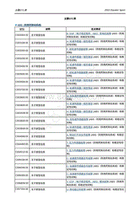 2022年福特领睿Equator Sport-0.快速链接