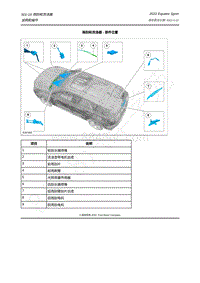 2022年福特领睿Equator Sport-501-16 雨刮和洗涤器