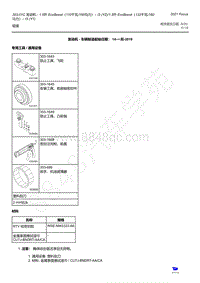 2021年福特福克斯Focus-1.5升 EcoBoost-组装-发动机 - 车辆制造起始日期 14-一月-2019