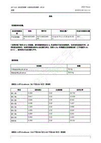 2022年福特福克斯Focus-8F24-0.规格