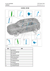 2022年福特领睿Equator Sport-501-20A 安全带系统