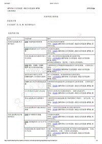 2018年福特锐界Edge-6F35-直接挡离合器组装