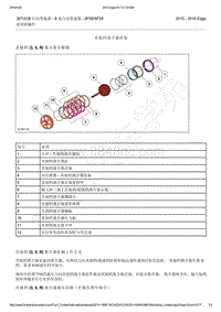 2015-2016年长安福特锐界-6F50 6F55-说明和操作-直接挡离合器组装