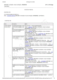 2015-2016年长安福特锐界-6F50 6F55-诊断和测试-直接挡离合器组装