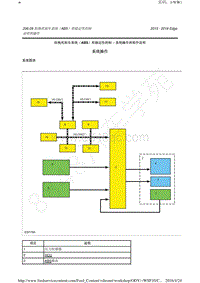 2015-2016年长安福特锐界-206-09 防抱死刹车系统（ABS）和稳定性控制 系统操作和部件说明