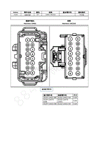 2021年福特全新锐界Edge接插件-C215 线束内部 