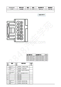 2022年福特全新锐界Edge插件图-C218A 时钟弹簧 