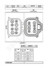 2021年福特全新锐界Edge接插件-C193 线束内部 