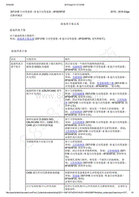 2015-2016年长安福特锐界-6F50 6F55-诊断和测试-超速离合器总成