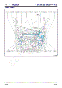 2022年风行T5马赫版电路图-11 线束及其连接器布置 SX7H车型 