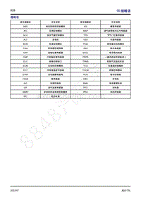 2022年风行T5马赫版电路图-16 缩略语 