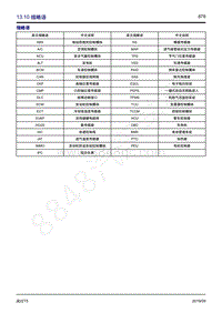 2019年新风行T5国六电路图-13.10 缩略语 