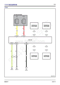 2020年风行景逸S50电路图-13.8.6 胎压监测系统 
