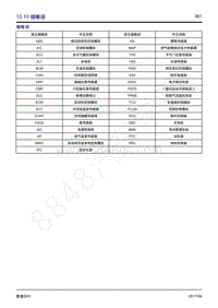 2017年风行景逸X5电路图-13.10 缩略语 