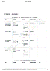 2021-2023年Model Y-扭矩规格 - 高压系统