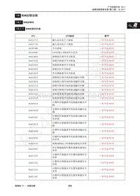 2015年传祺GA6维修手册-14 MSM故障诊断