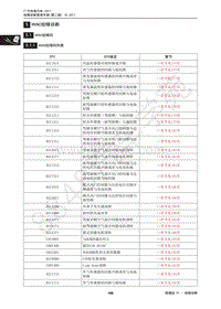 2015年传祺GA6维修手册-5 HVAC故障诊断