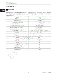 2015年传祺GA6维修手册-1.5T发动机-01 技术数据