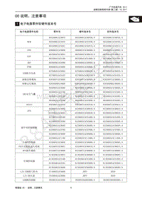 2015年传祺GA6维修手册-1 电子电器零件软硬件版本号