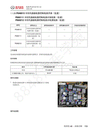 2018 BJ40PLUS 城市猎人故障码-P048013