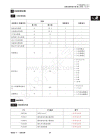 2016年传祺GA8维修手册-2 GSM故障诊断