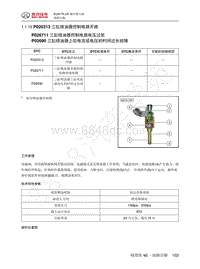 2018 BJ40PLUS 城市猎人故障码-P026711