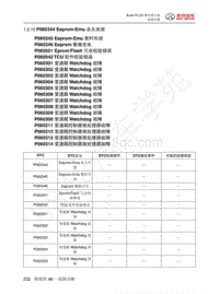 2018 BJ40PLUS 城市猎人故障码-P060302