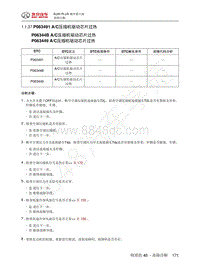 2018 BJ40PLUS 城市猎人故障码-P06344B AC