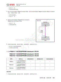 2018 BJ40PLUS 城市猎人故障码-checksum