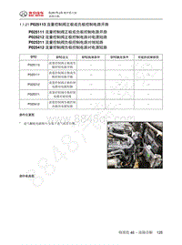 2018 BJ40PLUS 城市猎人故障码-P025412