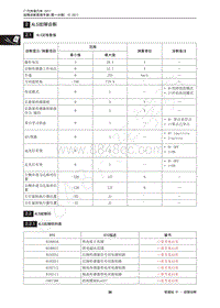 2016年传祺GA8维修手册-2 ALS故障诊断