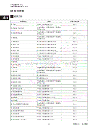 2016年传祺GA8维修手册-01 技术数据