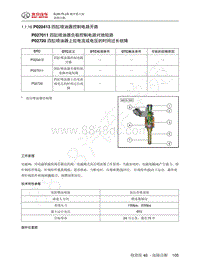 2018 BJ40PLUS 城市猎人故障码-P027011