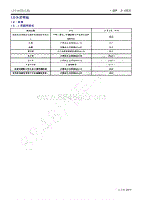 2019年传祺GM6维修手册-1.9 冷却系统