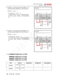 2018 BJ40PLUS 城市猎人故障码-P050022