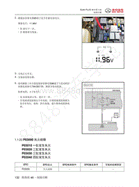 2018 BJ40PLUS 城市猎人故障码-P03030