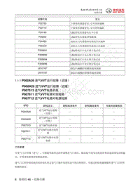 2018 BJ40PLUS 城市猎人故障码-P007712