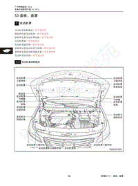 2016年传祺GA8维修手册-53 盖板 盖罩