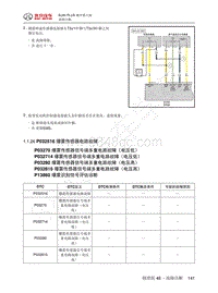 2018 BJ40PLUS 城市猎人故障码-P03280