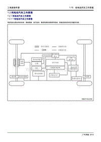 2020年传祺GE3维修手册-1.2 纯电动汽车工作原理